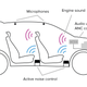 The MKC noise control system recognizes and cancels out unwanted interior noise.